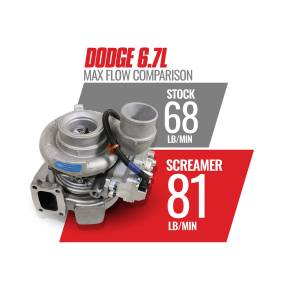 BD Diesel - BD Diesel Screamer Performance Exchange Turbo - 1045771 - Image 2