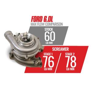 BD Diesel - BD Diesel Screamer Performance Exchange Turbo - 1045820 - Image 4