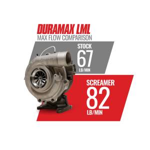 BD Diesel - BD Diesel Screamer Performance Exchange Turbo - 1045830 - Image 4