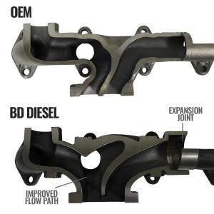 BD Diesel - Exhaust Manifold Performance Stock Replacement For Use w/Holset HE351 Turbo Incl. Manifold/Studs/Plug 1/8 in. NPT/Nut - 1045965 - Image 2