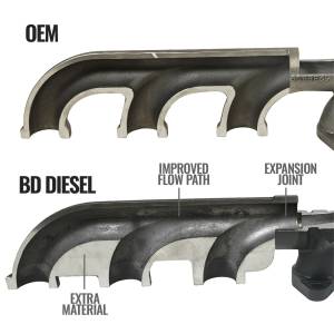 BD Diesel - Exhaust Manifold Performance Stock Replacement For Use w/Holset HE351 Turbo Incl. Manifold/Studs/Plug 1/8 in. NPT/Nut - 1045965 - Image 3