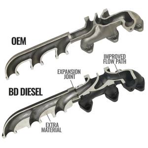 BD Diesel - Exhaust Manifold Performance Stock Replacement For Use w/Holset HE351 Turbo Incl. Manifold/Studs/Plug 1/8 in. NPT/Nut - 1045965 - Image 4
